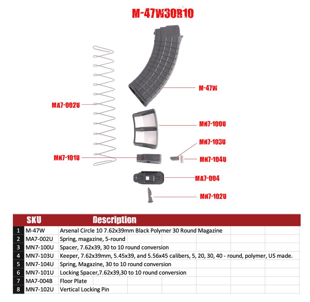 Magazine Modification Details