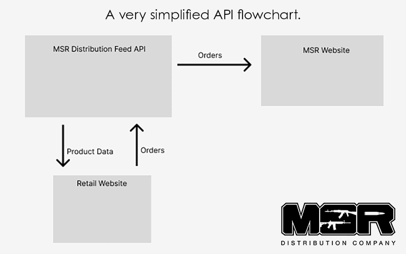 MSR API