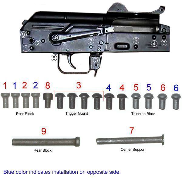 Picture of Arsenal Complete Bulgarian Rivet Set for Stamped Receiver with Side Folding Buttstock